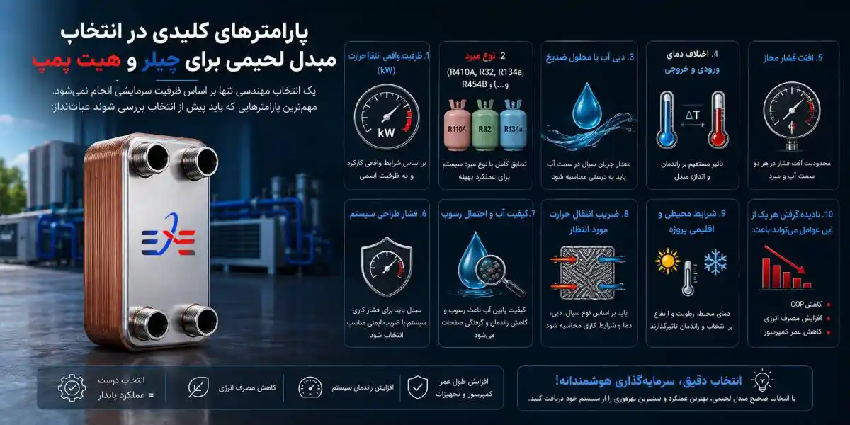 علت مهم انتخاب مبدل حرارتی بریز علت مهم انتخاب مبدل حرارتی بریز
