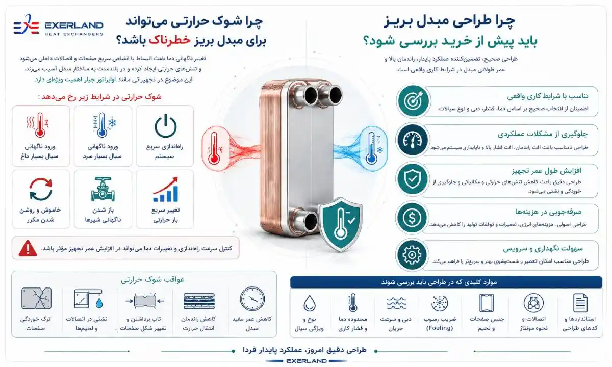 چرا شوک حرارتی میتواند برای مبدل بریز خطرناک چرا شوک حرارتی میتواند برای مبدل بریز خطرناک
