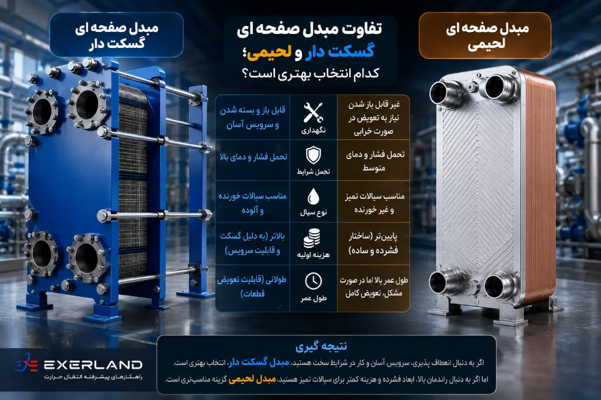 تفاوت مبدل صفحه ای گسکت دار و لحیمی تفاوت مبدل صفحه ای گسکت دار و لحیمی