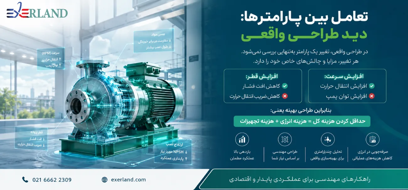 تعامل بین پارامترها: دید طراحی واقعی تعامل بین پارامترها: دید طراحی واقعی
