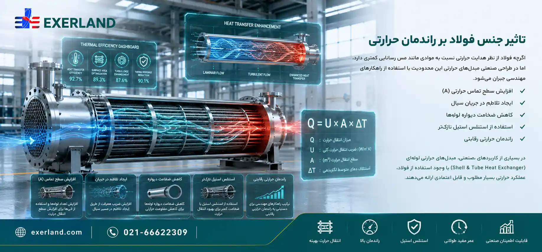 تاثیر جنس فولاد بر راندمان حرارتی