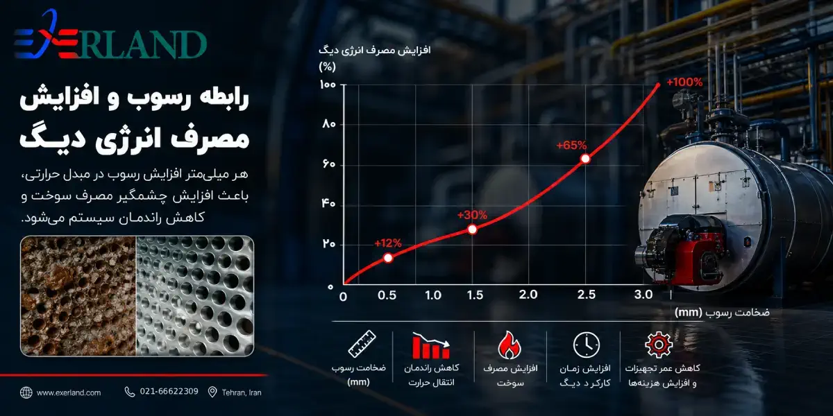 افزایش رسوب