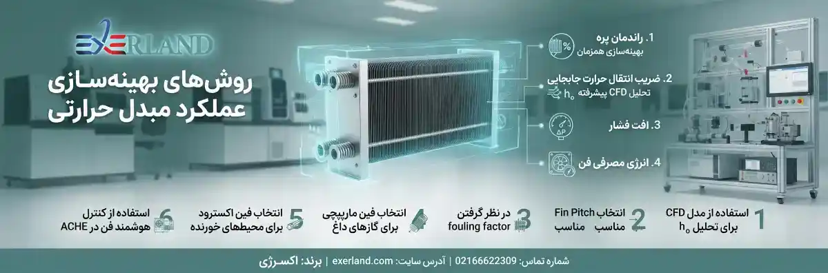 روش های بهینه سازی عملکرد مبدل حرارتی روش های بهینه سازی عملکرد مبدل حرارتی