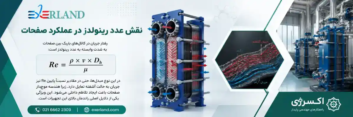نقش عدد رینولدز در عملکرد صفحات نقش عدد رینولدز در عملکرد صفحات
