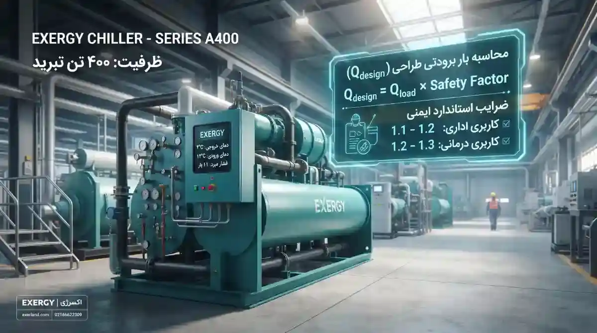تعیین ظرفیت طراحی چیلر (Design Capacity) تعیین ظرفیت طراحی چیلر (Design Capacity)