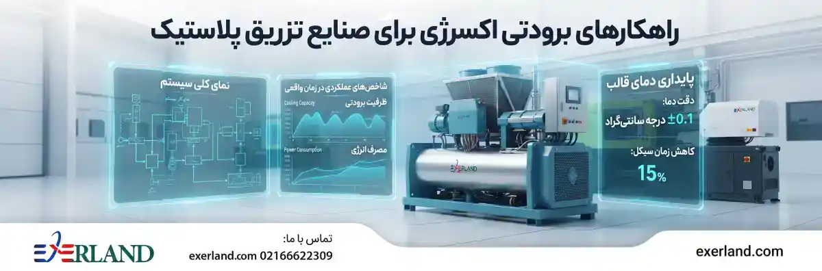 پروژه‌های اجرا شده در زمینه چیلر صنایع تزریق پلاستیک