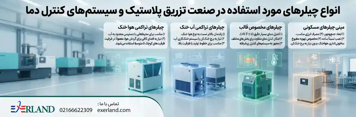 انواع چیلرهای مورد استفاده در صنعت تزریق پلاستیک