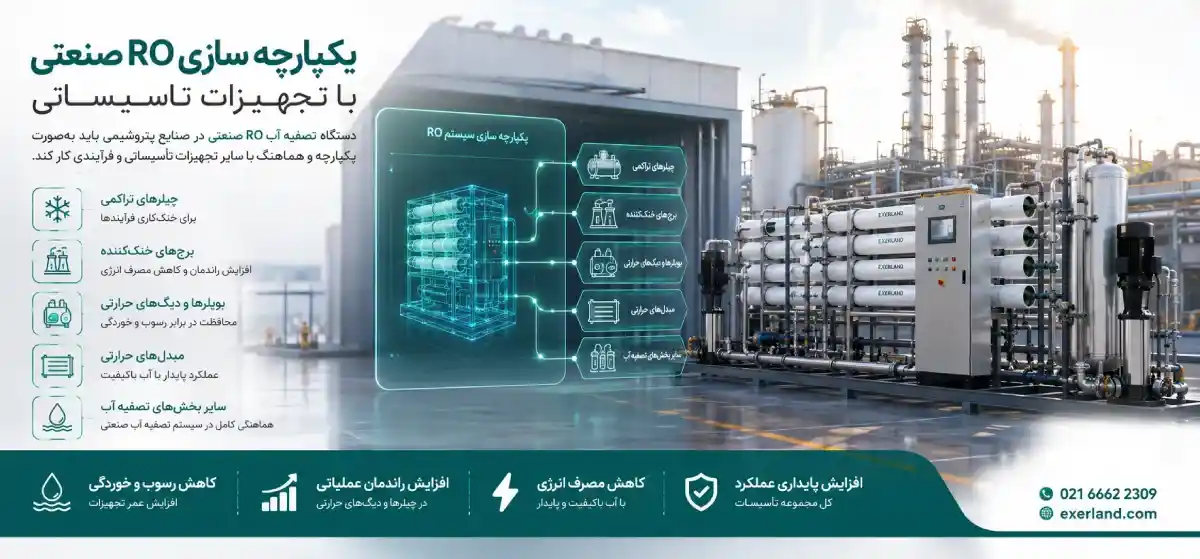 نمودار افت فشار کندانسور نمودار افت فشار کندانسور
