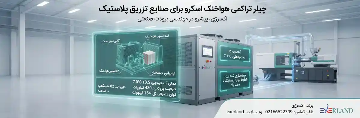 چیلر هوا خنک برای تزریق پلاستیک