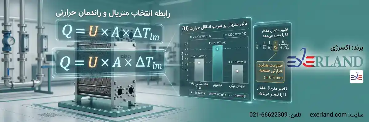 رابطه انتخاب متریال و راندمان حرارتی رابطه انتخاب متریال و راندمان حرارتی