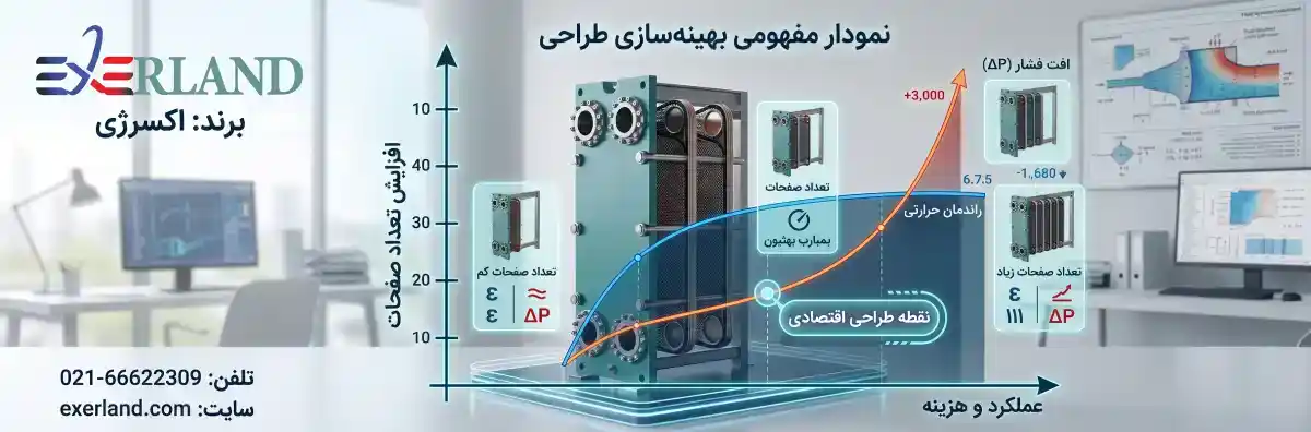 نمودار مفهومی بهینهسازی طراحی نمودار مفهومی بهینهسازی طراحی