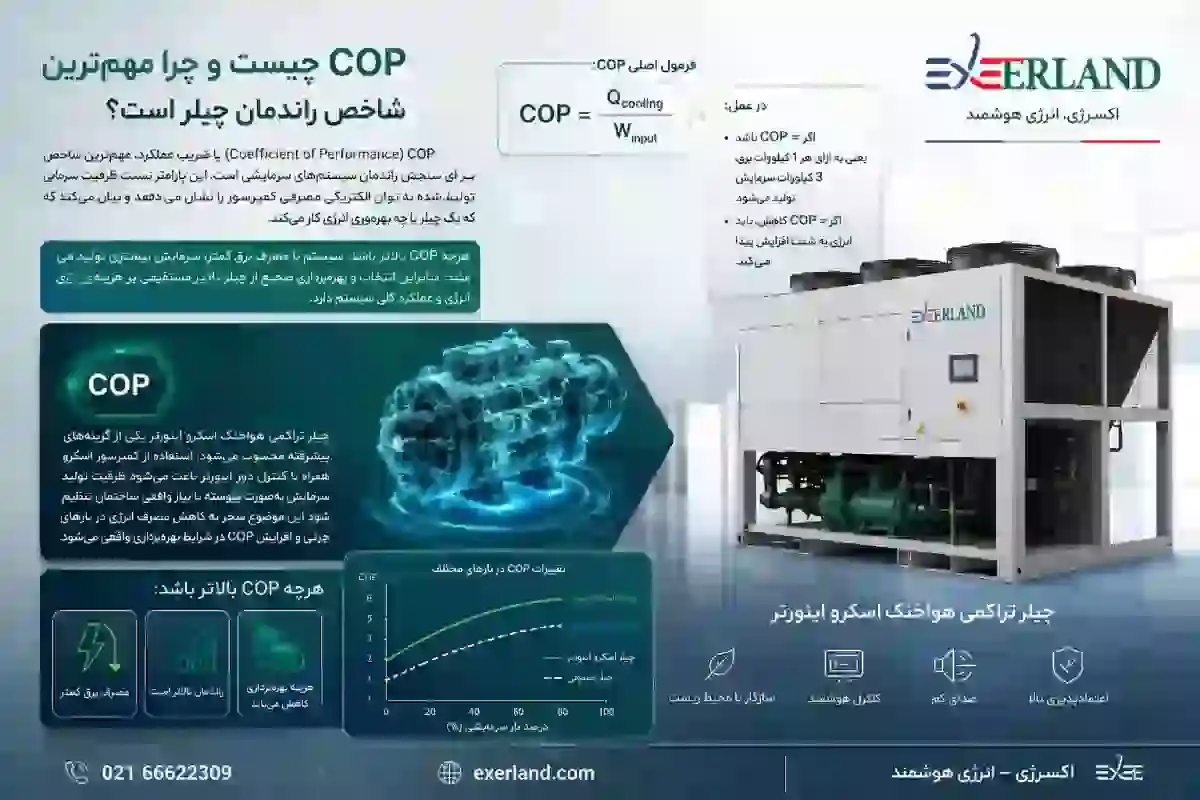 COP چیست و چرا مهم‌ترین شاخص راندمان چیلر است؟