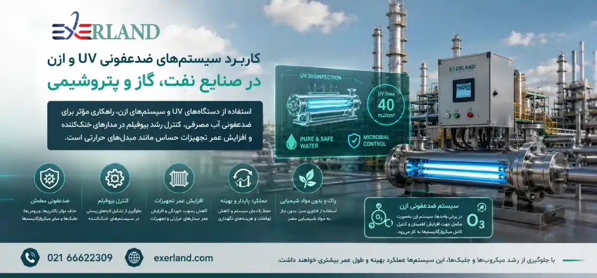 صنایع نفت، گاز و پتروشیمی