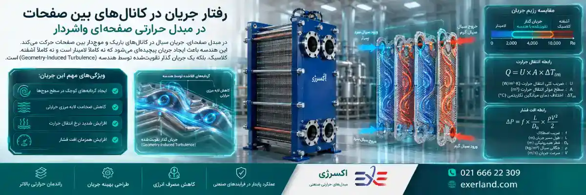 رفتار جریان در کانالهای بین صفحات رفتار جریان در کانالهای بین صفحات