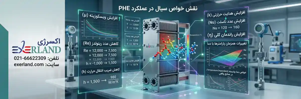 نقش خواص سیال در عملکرد PHE نقش خواص سیال در عملکرد PHE
