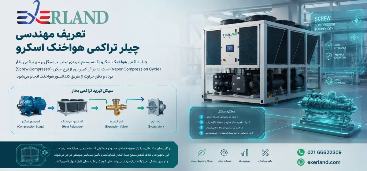 تعریف مهندسی چیلر تراکمی هوا-خنک اسکرو