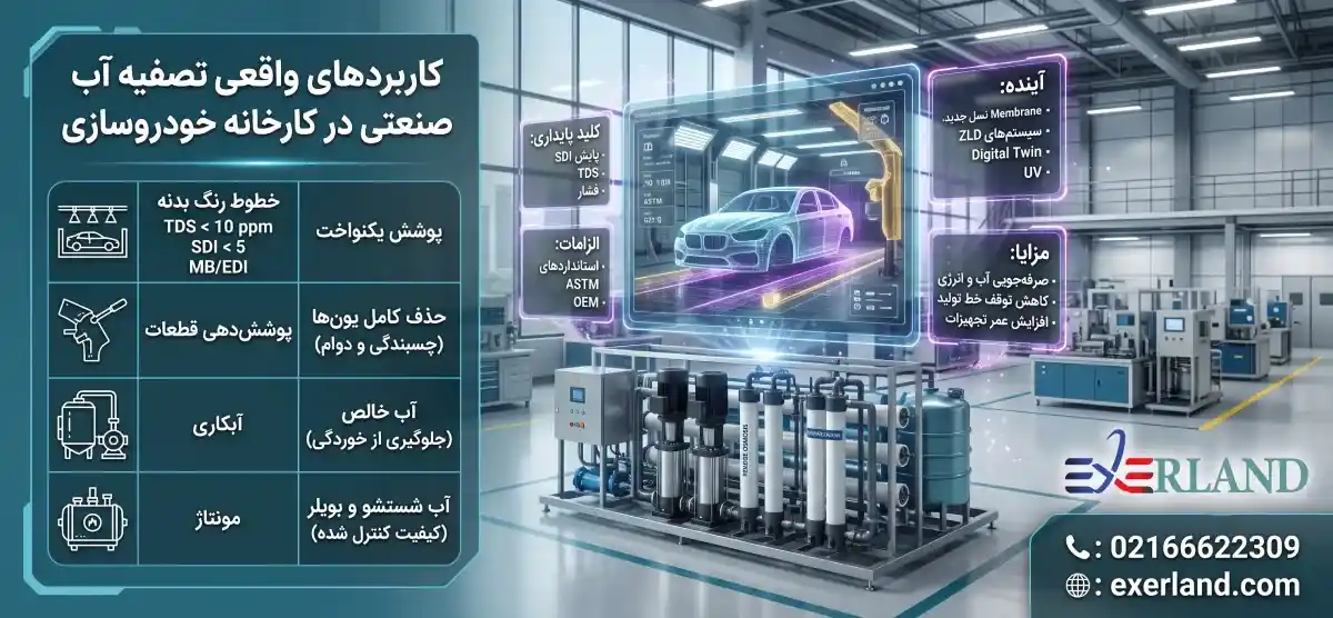 کاربردهای واقعی در کارخانه خودروسازی