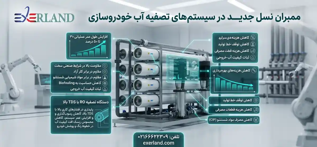 تحلیل سیکل تبرید تحلیل سیکل تبرید