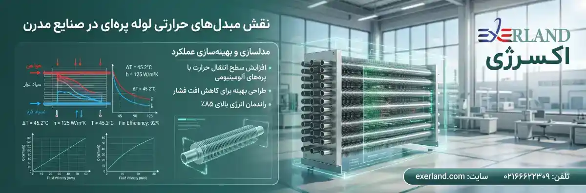 نقش مبدلهای حرارتی لوله پرهای در صنایع مدرن نقش مبدلهای حرارتی لوله پرهای در صنایع مدرن