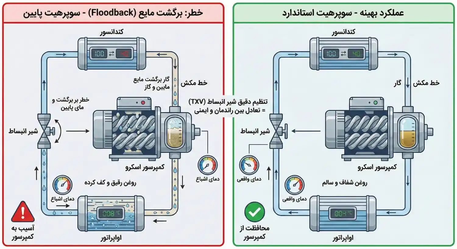 نمودار شیر انبساط نمودار شیر انبساط