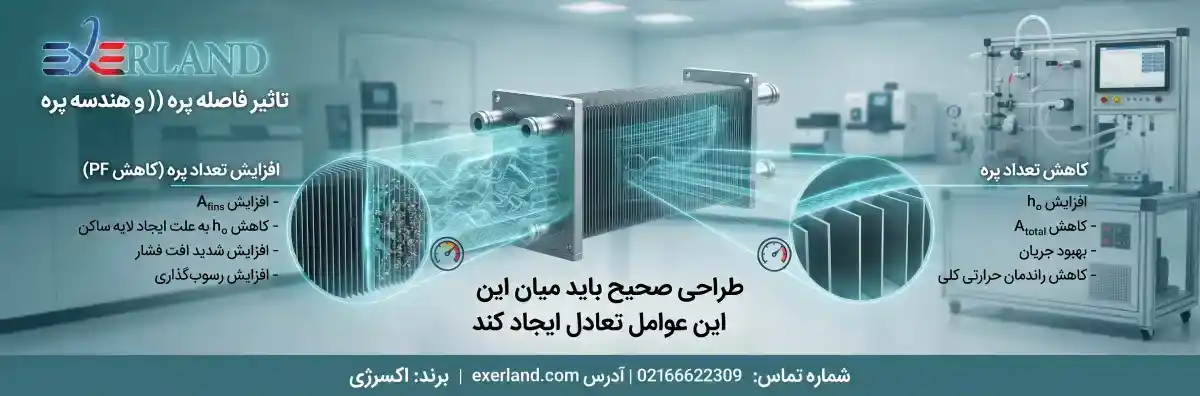 تاثیر فاصله پره (Fin Pitch) و هندسه پره تاثیر فاصله پره (Fin Pitch) و هندسه پره