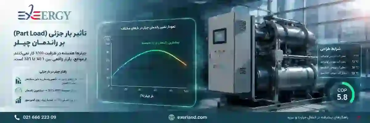 تاثیر بار جزئی (Part Load) بر راندمان چیلر