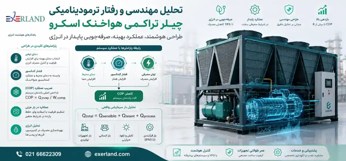 تحلیل مهندسی پارامترهای طراحی و رفتار ترمودینامیکی سیستم