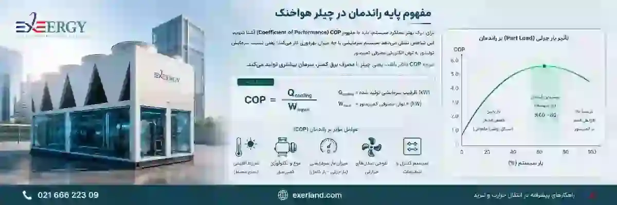 مفهوم پایه راندمان در چیلر هواخنک