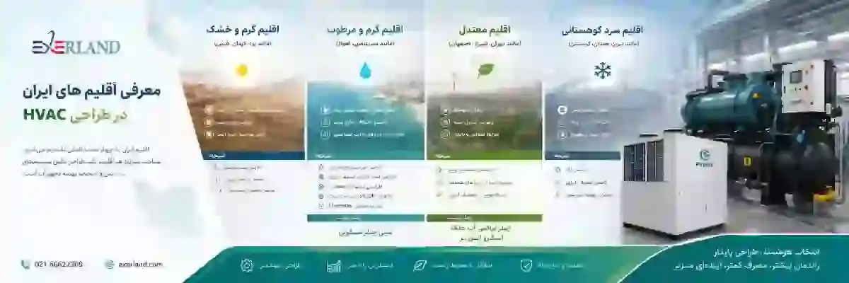 معرفی اقلیم های مختلف ایران در طراحی HVAC