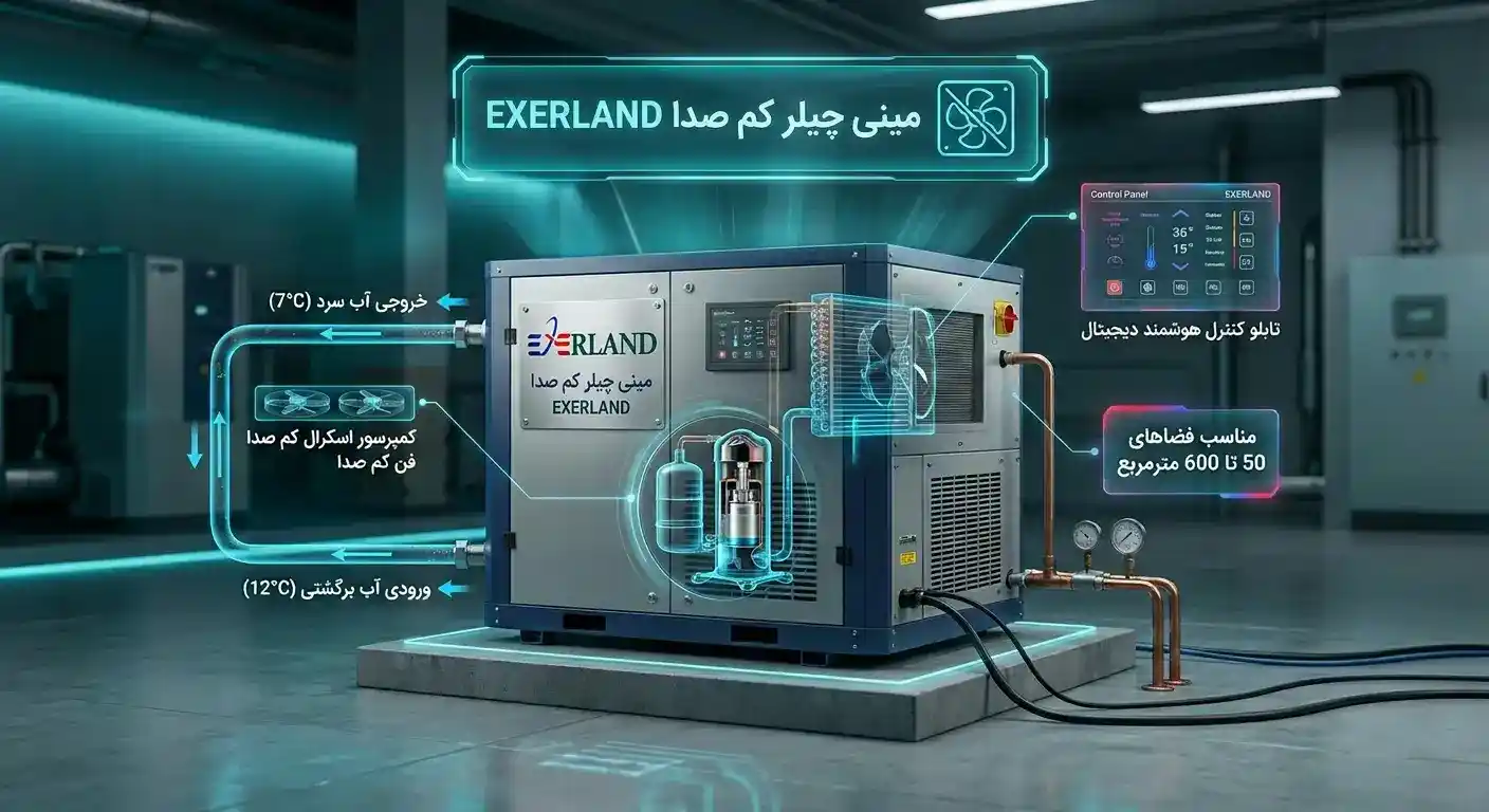 مینی چیلر کم صدا MC-LN چیست؟