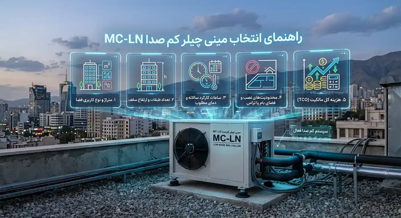 راهنمای انتخاب مینی چیلر کم صدا MC-LN