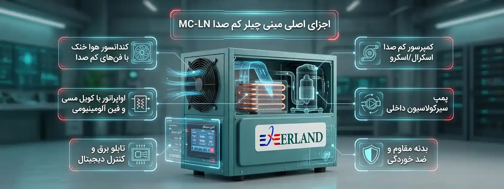 اجزای اصلی مینی چیلر کم صدا MC-LN