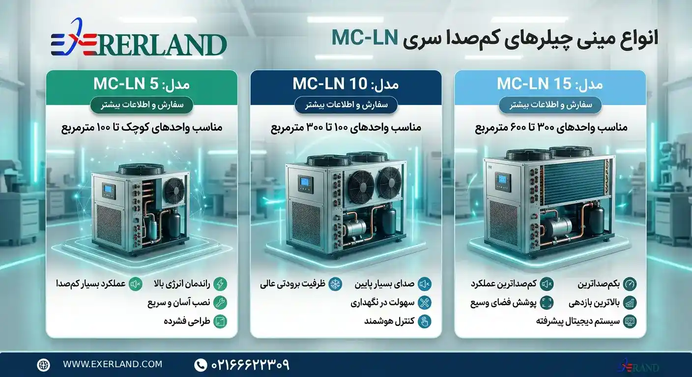 انواع مینی چیلر کم صدا MC-LN