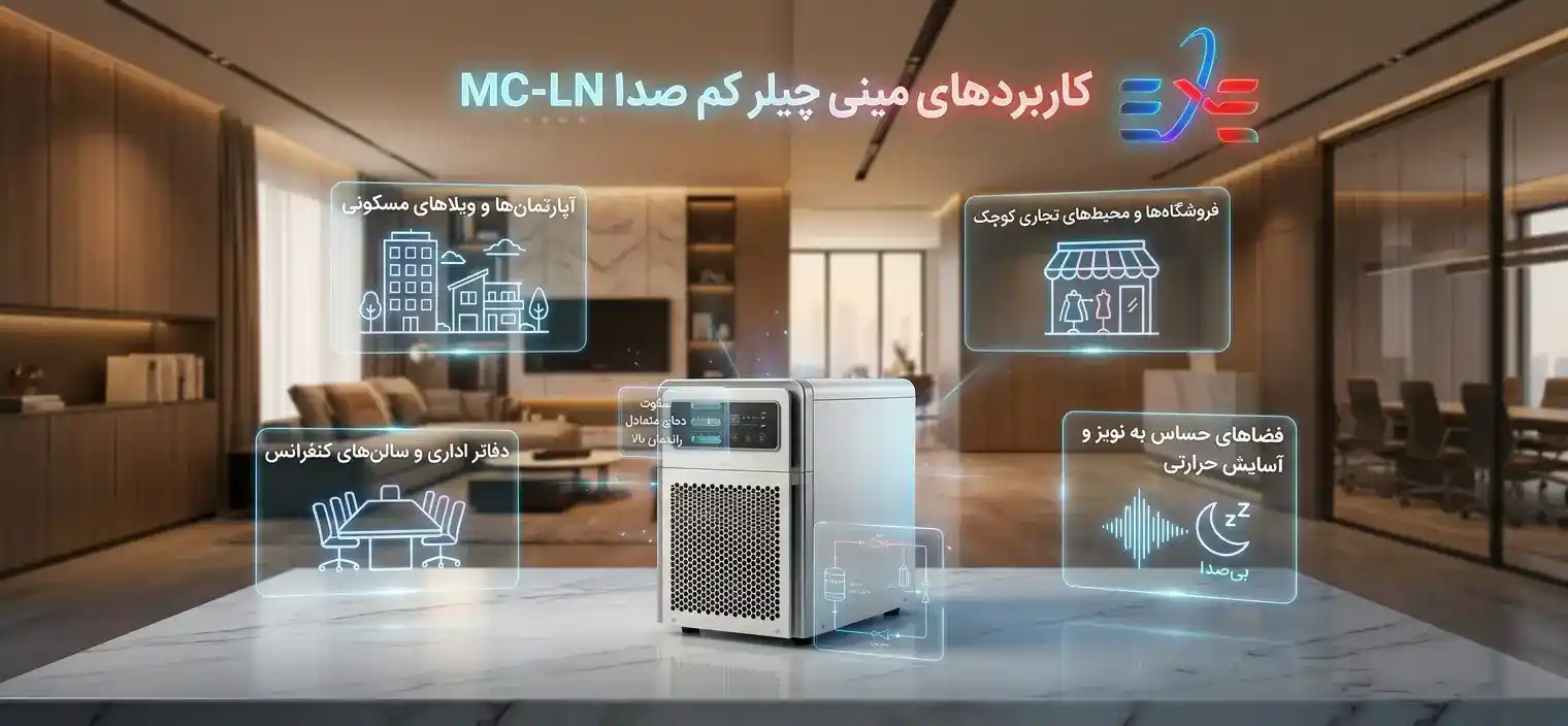 کاربردهای مینی چیلر کم صدا MC-LN