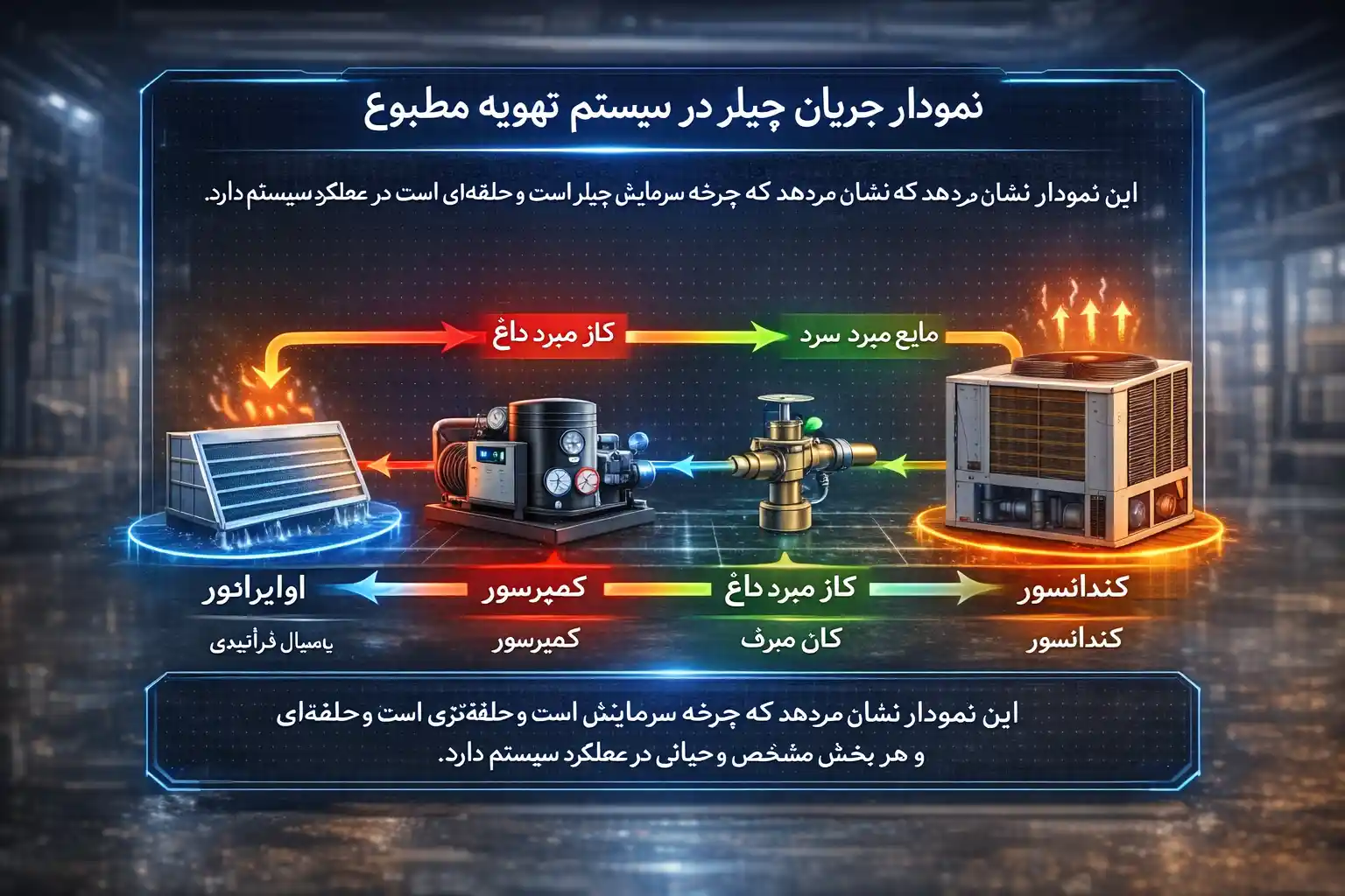 نمودار جریان