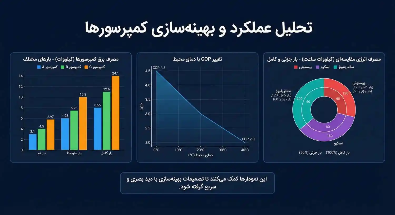 تحلیل عملکرد بهینه سازی تحلیل عملکرد بهینه سازی