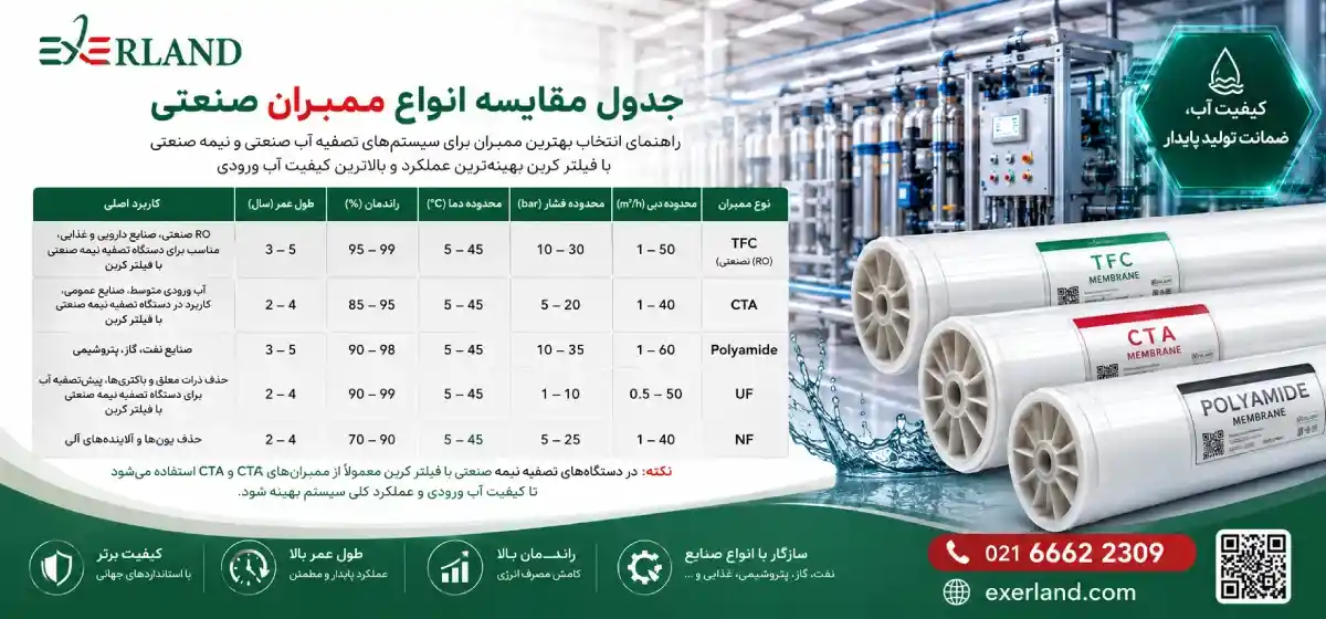  جدول مقایسه انواع ممبران صنعتی