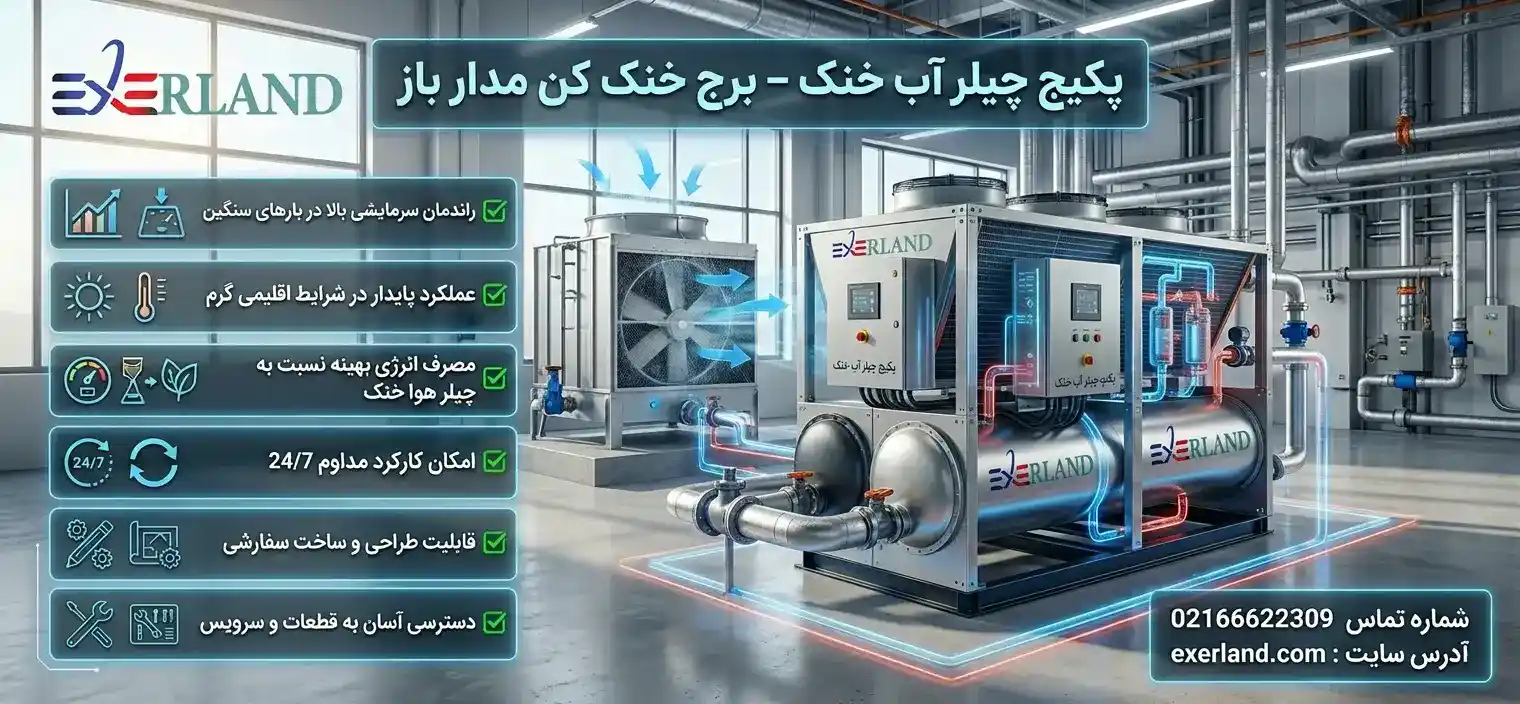 ویژگیهای محصول پکیج چیلر آب خنک – برج خنک کن مدار باز ویژگیهای محصول پکیج چیلر آب خنک – برج خنک کن مدار باز