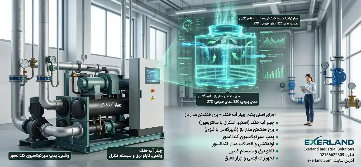 اجزای اصلی پکیج چیلر آب خنک – برج خنک کن مدار باز اجزای اصلی پکیج چیلر آب خنک – برج خنک کن مدار باز