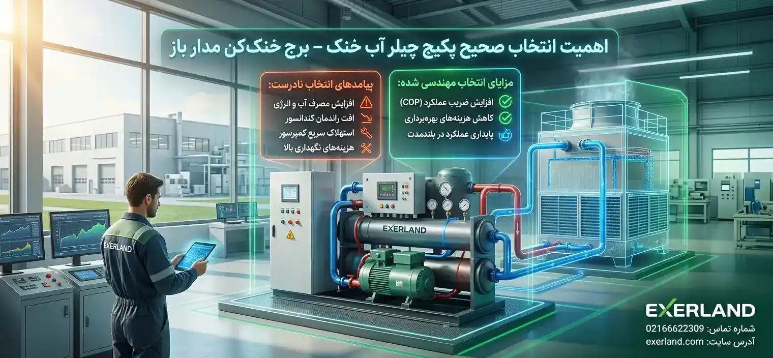 اهمیت انتخاب صحیح پکیج چیلر آب خنک – برج خنککن مدار باز اهمیت انتخاب صحیح پکیج چیلر آب خنک – برج خنککن مدار باز
