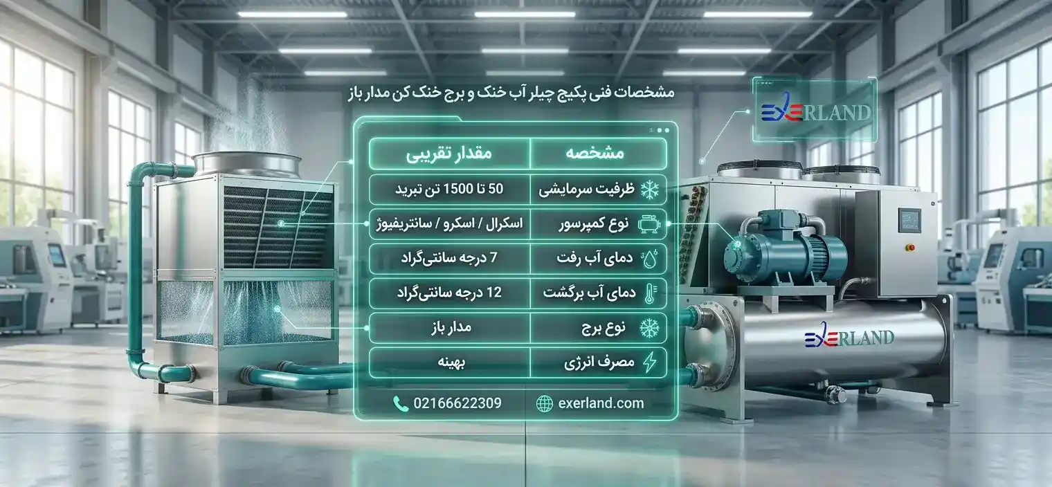 جدول مشخصات فنی پکیج چیلر آب خنک – برج خنک کن مدار باز جدول مشخصات فنی پکیج چیلر آب خنک – برج خنک کن مدار باز