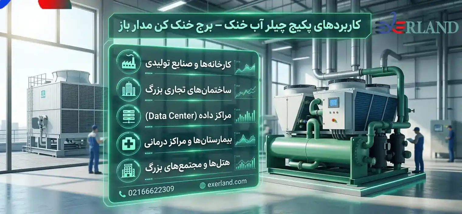 کاربردهای پکیج چیلر آب خنک – برج خنک کن مدار باز کاربردهای پکیج چیلر آب خنک – برج خنک کن مدار باز