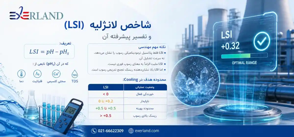 موازنه جرم آب در سیستم خنککننده موازنه جرم آب در سیستم خنککننده