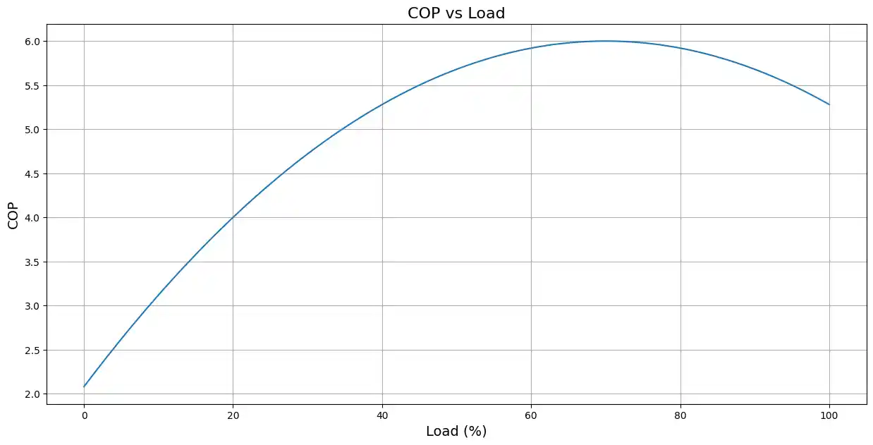 COP vs بار COP vs بار