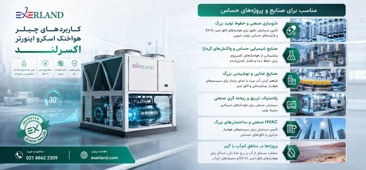 کاربردهای چیلر هواخنک اسکرو اینورتر اکسرلند