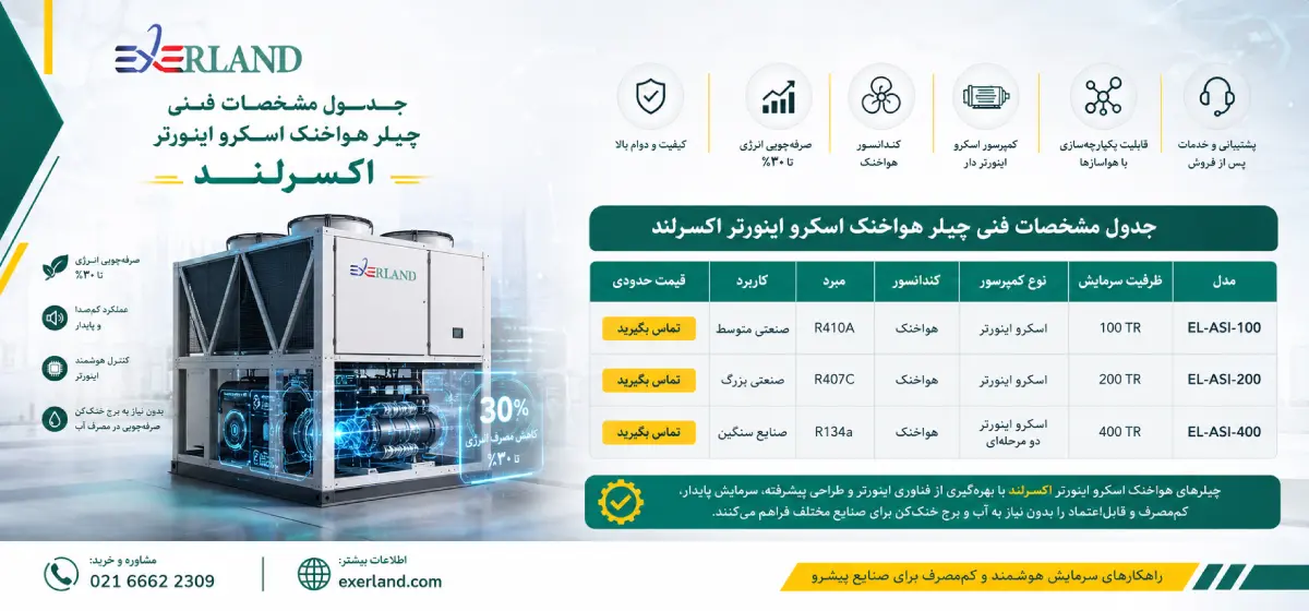 جدول مشخصات فنی چیلر هواخنک اسکرو اینورتر اکسرلند