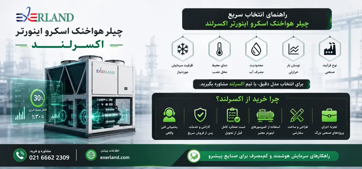 راهنمای انتخاب سریع چیلر هواخنک اسکرو اینورتر اکسرلند