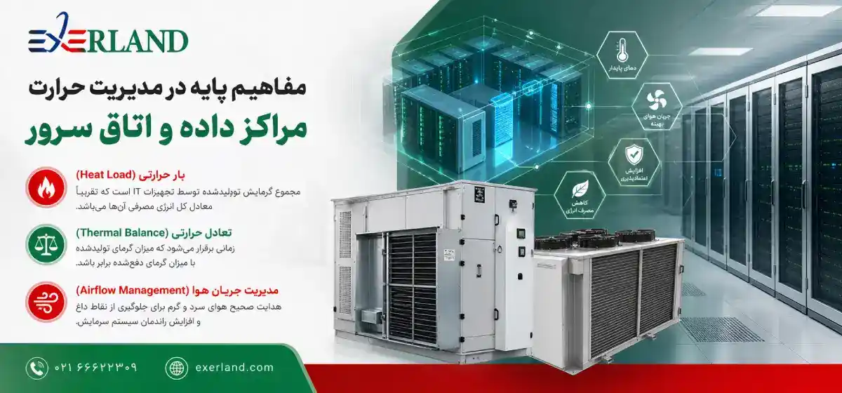 Data center thermal management Data center thermal management