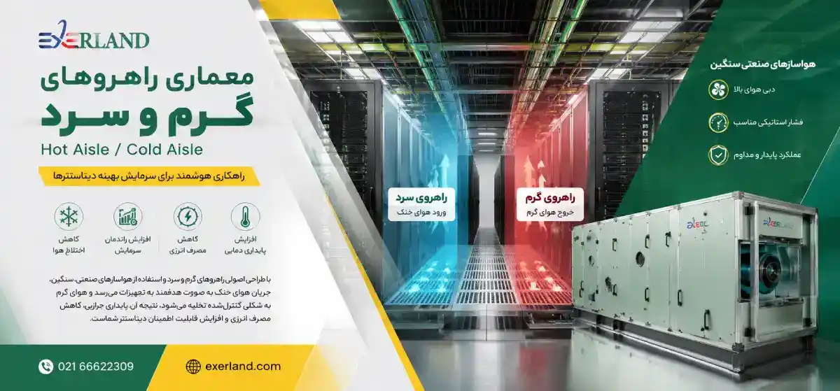 Data center thermal management Data center thermal management