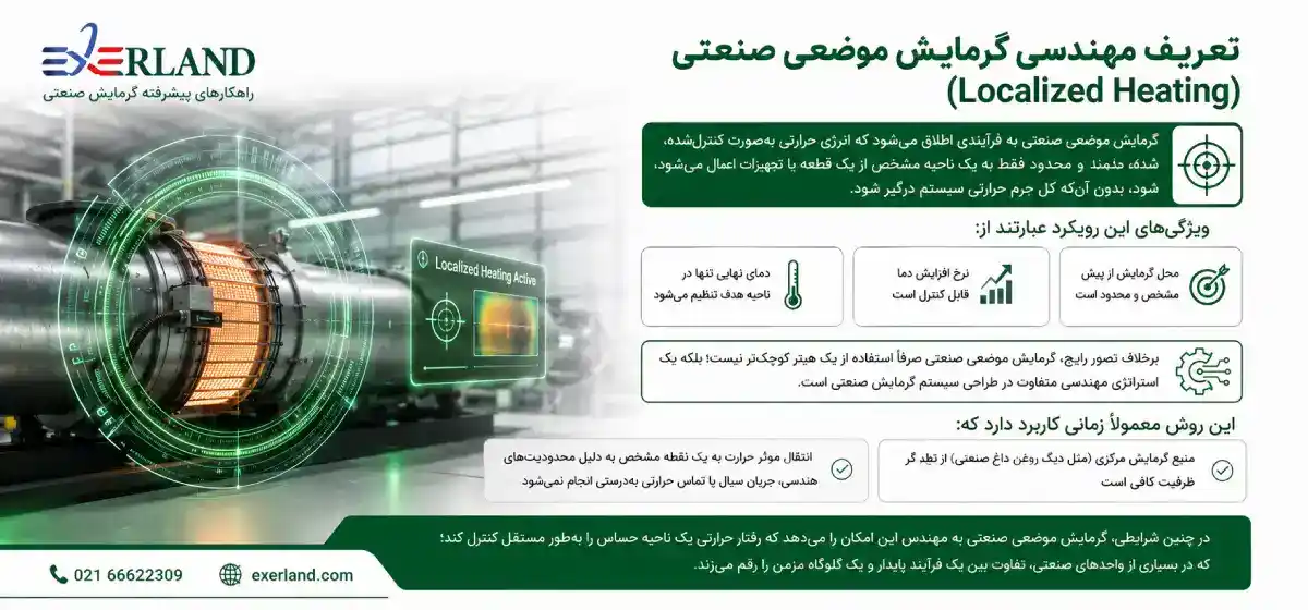 تعریف مهندسی گرمایش موضعی صنعتی تعریف مهندسی گرمایش موضعی صنعتی